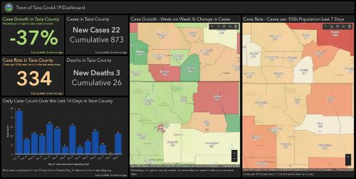 Taos Coronavirus-Dashboard-