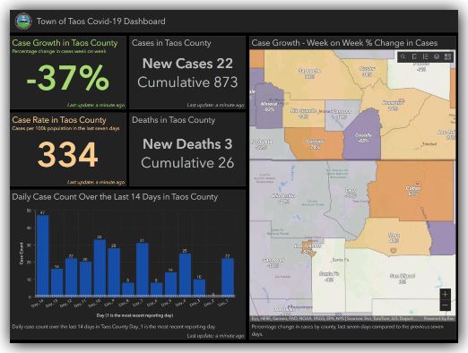Taos Coronavirus-Dashboard-1 (1)